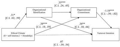 institutional climate definition